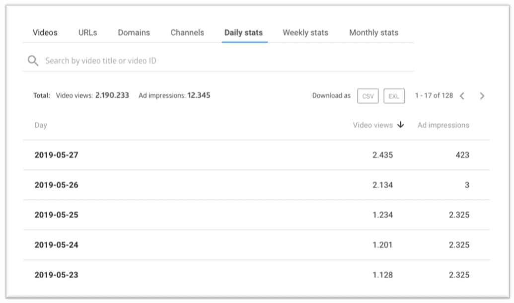 Daily Report Type